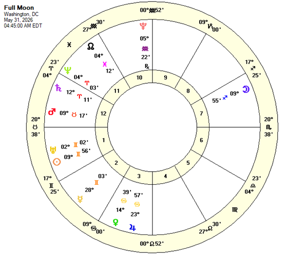 Full Moon Chart May 31, 2026